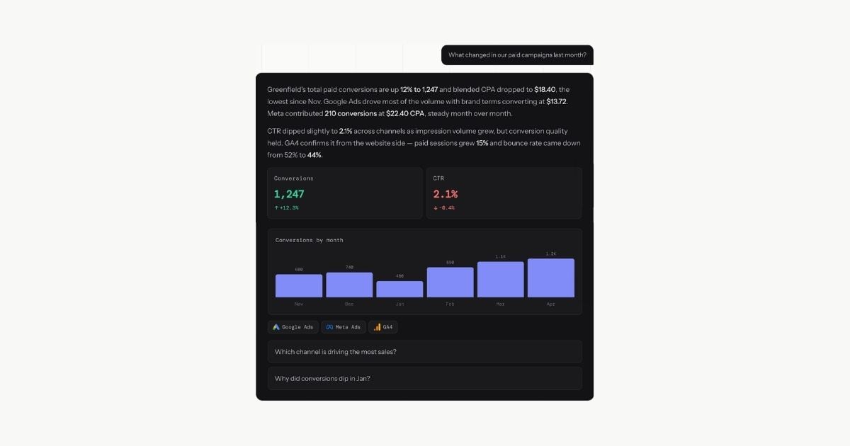 Cover image for Best Conversational Analytics Software for Agencies
