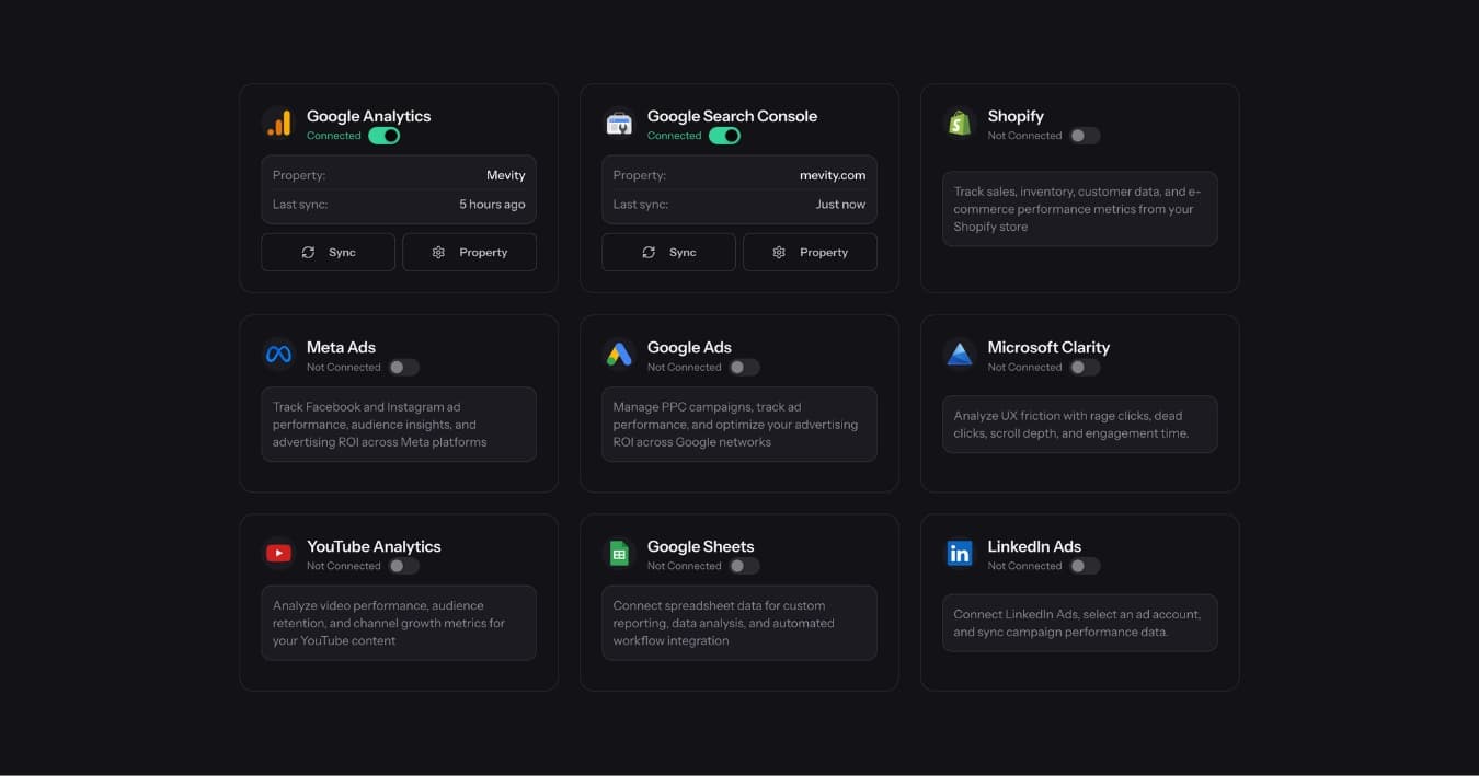 Marketing data flowing from Google Ads, Meta, GA4, and Search Console into a unified view