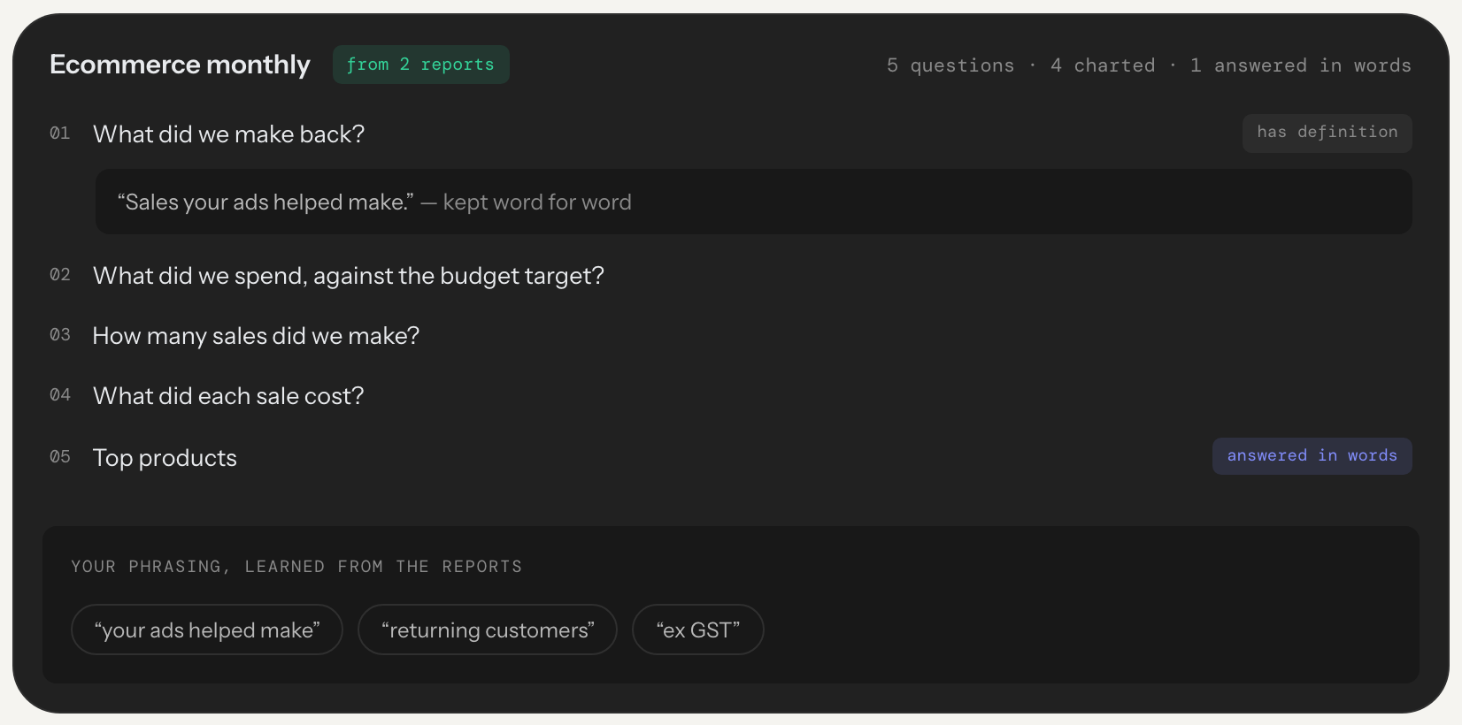 An ecommerce question set read out of two reports: revenue, spend, purchases and cost per sale as questions, the report’s own definition of revenue kept word for word, and the phrasing LDOO learned from them.